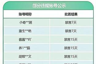 实验结束？马刺首发：瓦塞尔+凯尔登+奥斯曼+文班+科林斯 索汉替补